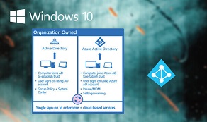 Improved Virtualization