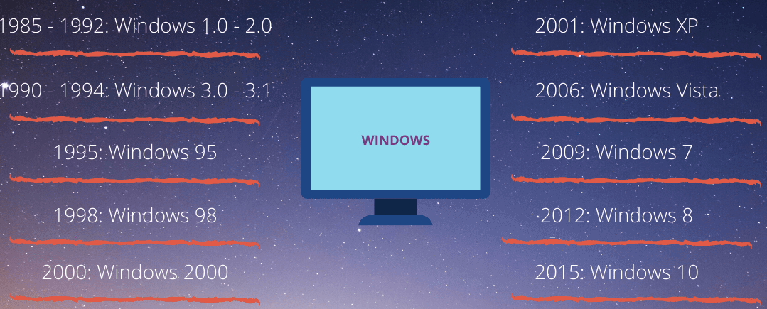 Windows